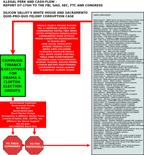 Filename=Diagram1-Silicon-Valley-Tech-Oligarchs-And-Their-Operatives-ARE-The-Deep-State.png
Filesize=401KiB
Dimensions=1400x1506
Date added=Sep 23, 2026 Diagram1-Silicon-Valley-Tech-Oligarchs-And-Their-Operatives-ARE-The-Deep-State.png