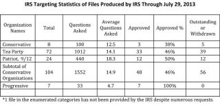IRS_Chart_The_Silicon_Valley_Cartel_Coordinates_Fake_News_Production__Silicon_Valley_Tech_Oligarchs_And_Their_Operatives_ARE_The_Deep_State.jpg