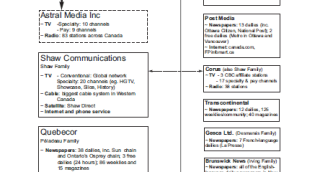 MEDIAOWNERSHIP-2-CORRUPTION-DIAGRAMS-444x240.png