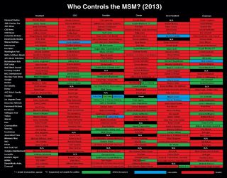 Filename=MEDIA_CONTROL__Silicon_Valley_Tech_Oligarchs_And_Their_Operatives_ARE_The_Deep_State.jpg
Filesize=622KiB
Dimensions=1712x1338
Date added=Sep 23, 2026 MEDIA_CONTROL__Silicon_Valley_Tech_Oligarchs_And_Their_Operatives_ARE_The_Deep_State.jpg