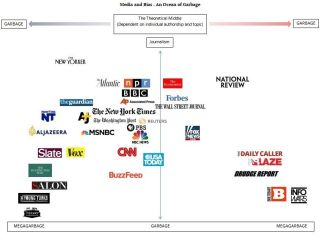 Media2Bbias_8b84b9_6118365_MAINSTREAM_MEDIA_COLLUSION.jpg