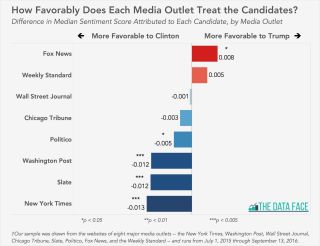 Filename=bias-clinton-compared-to-trump-chart_The_Silicon_Valley_Cartel_Coordinates_Fake_News_Production_Clinton_Connection_to_Freaky_Sex_And_Bribes.jpg
Filesize=200KiB
Dimensions=2048x1575
Date added=Sep 23, 2026 bias-clinton-compared-to-trump-chart_The_Silicon_Valley_Cartel_Coordinates_Fake_News_Production_Clinton_Connection_to_Freaky_Sex_And_Bribes.jpg