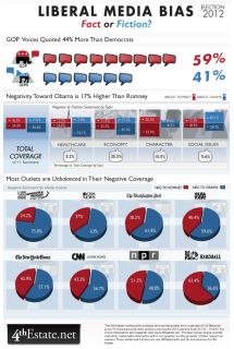 Filename=chart-media-bias-fact-or-fiction-via-ilovecharts_MEDIA_MANIPULATORS.jpg
Filesize=174KiB
Dimensions=615x914
Date added=Sep 23, 2026 chart-media-bias-fact-or-fiction-via-ilovecharts_MEDIA_MANIPULATORS.jpg
