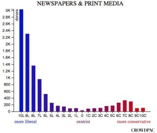 Filename=chart-media-liberal-bias_MEDIA_MANIPULATORS.jpg
Filesize=26KiB
Dimensions=516x439
Date added=Sep 23, 2026 chart-media-liberal-bias_MEDIA_MANIPULATORS.jpg