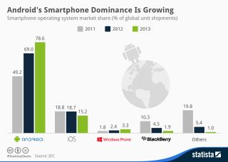 Filename=chartoftheday_1899_Smartphone_market_share_n.jpg
Filesize=106KiB
Dimensions=960x684
Date added=Sep 23, 2026 chartoftheday_1899_Smartphone_market_share_n.jpg