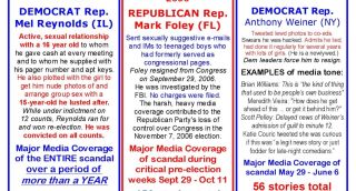 media-bias-sex-scandals-The-Silicon-Valley-Cartel-Coordinates-Fake-News-Production-1222x660.jpg