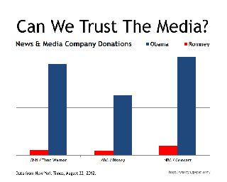Filename=news_media_donations_chart_THE_SILICON_VALLEY_MAFIA.gif
Filesize=16KiB
Dimensions=750x600
Date added=Sep 23, 2026 news_media_donations_chart_THE_SILICON_VALLEY_MAFIA.gif