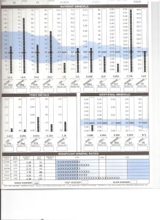 samplehairchart_TESLA_MOTORS_IS_CORRUPT_AND_UNSAFE.jpg