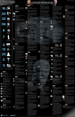 SMALL_clinton-convenient-deaths21 WHITE HOUSE ATTACKS ON CITIZENS
Keywords: Big tech mobsters,Dark money payola, Rare Earth Mines, New America Foundation Corruption, Obama, Obama Campaign Finance, Obama FEC violations, Palo Alto Mafia, Paypal Mafia, Pelosi Corruption, Political bribes, Political Insider,  Eric Schmidt Sex Penthou