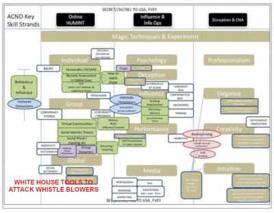 ATTACK 15 Deep State Silicon Valley Oligarchs Hire Assassins And Defamation Attackers
Keywords: Big tech mobsters,Dark money payola, Rare Earth Mines, New America Foundation Corruption, Obama, Obama Campaign Finance, Obama FEC violations, Palo Alto Mafia, Paypal Mafia, Pelosi Corruption, Political bribes, Political Insider,  Eric Schmidt Sex Penthou