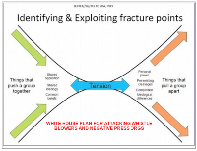 ATTACK 20 Deep State Silicon Valley Oligarchs Hire Assassins And Defamation Attackers
Keywords: Big tech mobsters,Dark money payola, Rare Earth Mines, New America Foundation Corruption, Obama, Obama Campaign Finance, Obama FEC violations, Palo Alto Mafia, Paypal Mafia, Pelosi Corruption, Political bribes, Political Insider,  Eric Schmidt Sex Penthou