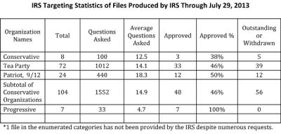 IRS Chart
Keywords: Big tech mobsters,Dark money payola, Rare Earth Mines, New America Foundation Corruption, Obama, Obama Campaign Finance, Obama FEC violations, Palo Alto Mafia, Paypal Mafia, Pelosi Corruption, Political bribes, Political Insider,  Eric Schmidt Sex Penthou
