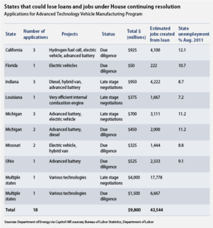 atvm_applications_table
Keywords: Big tech mobsters,Dark money payola, Rare Earth Mines, New America Foundation Corruption, Obama, Obama Campaign Finance, Obama FEC violations, Palo Alto Mafia, Paypal Mafia, Pelosi Corruption, Political bribes, Political Insider,  Eric Schmidt Sex Penthou