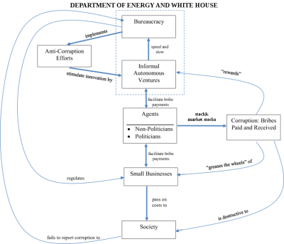 A-model-of-organizing-corruption AA
Keywords: Big tech mobsters,Dark money payola, Rare Earth Mines, New America Foundation Corruption, Obama, Obama Campaign Finance, Obama FEC violations, Palo Alto Mafia, Paypal Mafia, Pelosi Corruption, Political bribes, Political Insider,  Eric Schmidt Sex Penthou