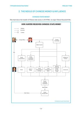 China-bribing-Biden-chart-scaled
Keywords: Big tech mobsters,Dark money payola, Rare Earth Mines, New America Foundation Corruption, Obama, Obama Campaign Finance, Obama FEC violations, Palo Alto Mafia, Paypal Mafia, Pelosi Corruption, Political bribes, Political Insider,  Eric Schmidt Sex Penthou