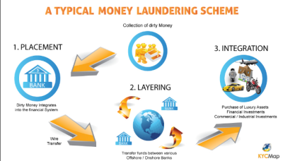 DOE MONEY LAUNDERING Silicon Valley Tech Oligarchs And Their Operatives ARE The Deep State
Keywords: Big tech mobsters,Dark money payola, Rare Earth Mines, New America Foundation Corruption, Obama, Obama Campaign Finance, Obama FEC violations, Palo Alto Mafia, Paypal Mafia, Pelosi Corruption, Political bribes, Political Insider,  Eric Schmidt Sex Penthou