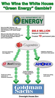 Department of Energy Political Slush Fund White-House-Green-Energy-Gamble
Keywords: Big tech mobsters,Dark money payola, Rare Earth Mines, New America Foundation Corruption, Obama, Obama Campaign Finance, Obama FEC violations, Palo Alto Mafia, Paypal Mafia, Pelosi Corruption, Political bribes, Political Insider,  Eric Schmidt Sex Penthou