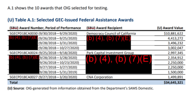 Meet The Shadowy Biden And Obama Group That Ran The Federal Government’s Censorship Scheme_html_9c960ed748a6dbf8
Keywords: Big tech mobsters,Dark money payola, Rare Earth Mines, New America Foundation Corruption, Obama, Obama Campaign Finance, Obama FEC violations, Palo Alto Mafia, Paypal Mafia, Pelosi Corruption, Political bribes, Political Insider,  Eric Schmidt Sex Penthou