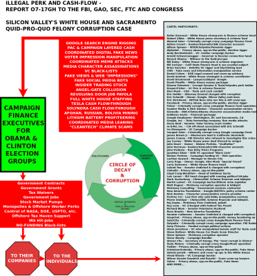 OBAMADiagram1  Silicon Valley Tech Oligarchs And Their Operatives ARE The Deep State
Keywords: Big tech mobsters,Dark money payola, Rare Earth Mines, New America Foundation Corruption, Obama, Obama Campaign Finance, Obama FEC violations, Palo Alto Mafia, Paypal Mafia, Pelosi Corruption, Political bribes, Political Insider,  Eric Schmidt Sex Penthou
