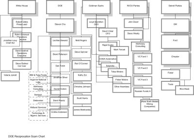 STEVEN CHU CRIME EMPIRE
Keywords: Big tech mobsters,Dark money payola, Rare Earth Mines, New America Foundation Corruption, Obama, Obama Campaign Finance, Obama FEC violations, Palo Alto Mafia, Paypal Mafia, Pelosi Corruption, Political bribes, Political Insider,  Eric Schmidt Sex Penthou