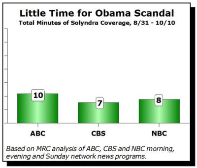 SolyndraChart
Keywords: Big tech mobsters,Dark money payola, Rare Earth Mines, New America Foundation Corruption, Obama, Obama Campaign Finance, Obama FEC violations, Palo Alto Mafia, Paypal Mafia, Pelosi Corruption, Political bribes, Political Insider,  Eric Schmidt Sex Penthou