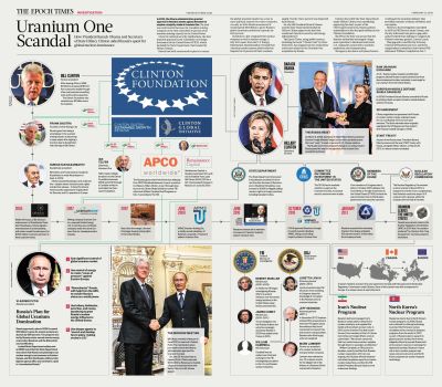 URANIUM ONE SCANDAL KICKBACK PAYOLA
Keywords: Big tech mobsters,Dark money payola, Rare Earth Mines, New America Foundation Corruption, Obama, Obama Campaign Finance, Obama FEC violations, Palo Alto Mafia, Paypal Mafia, Pelosi Corruption, Political bribes, Political Insider,  Eric Schmidt Sex Penthou