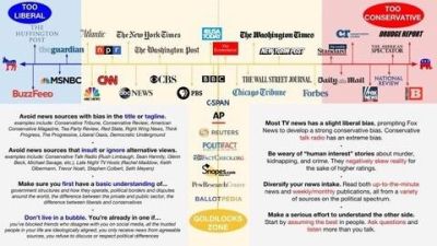 media-bias Dept of Energy Slush Fund Stock Market Scam Corruption
Keywords: Big tech mobsters,Dark money payola, Rare Earth Mines, New America Foundation Corruption, Obama, Obama Campaign Finance, Obama FEC violations, Palo Alto Mafia, Paypal Mafia, Pelosi Corruption, Political bribes, Political Insider,  Eric Schmidt Sex Penthou