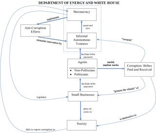 Filename=A-model-of-organizing-corruption_AA.png
Filesize=55KiB
Dimensions=850x730
Date added=Sep 23, 2026 A-model-of-organizing-corruption_AA.png