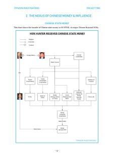 China-bribing-Biden-chart-scaled.jpg