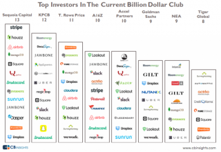Filename=DEPT-OF-ENERGY-GREEN-CROOK-JOHN-DOERR-Number-of-Private-Unicorns3-768x530.png
Filesize=322KiB
Dimensions=1024x707
Date added=Sep 23, 2026 DEPT-OF-ENERGY-GREEN-CROOK-JOHN-DOERR-Number-of-Private-Unicorns3-768x530.png