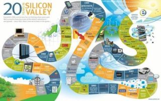 Filename=HOW_THE_SILICON_VALLEY_MAFIA_WAS_FORMED_Dept_of_Energy_Slush_Fund_Stock_Market_Scam_Corruption.jpg
Filesize=37KiB
Dimensions=500x317
Date added=Sep 23, 2026 HOW_THE_SILICON_VALLEY_MAFIA_WAS_FORMED_Dept_of_Energy_Slush_Fund_Stock_Market_Scam_Corruption.jpg