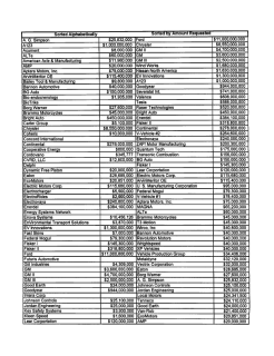 INV151-1_Dept_of_Energy_Political_Slush_Fund_Scam_Cover-Up.png