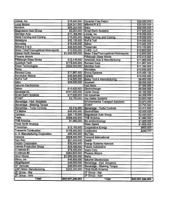 INV151-2_Dept_of_Energy_Political_Slush_Fund_Scam_Cover-Up.png