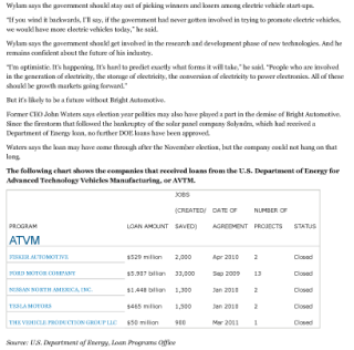 INV152-3_Dept_of_Energy_Political_Slush_Fund_Scam_Cover-Up.png