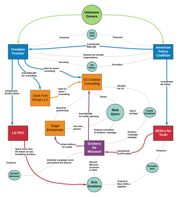 AyersFFAPCGreitens-Flow-Chart
Keywords: DIRTY SENATORS AND DARK MONEY BRIBES, Big tech mobsters,Dark money payola, Rare Earth Mines, New America Foundation Corruption, Obama, Obama Campaign Finance, Obama FEC violations, Palo Alto Mafia, Paypal Mafia, Pelosi Corruption, Political bribes, Politi