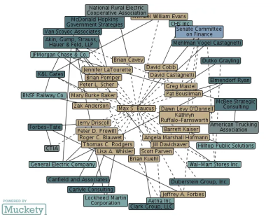 BRIBING THE SENATORS AIDES
Keywords: DIRTY SENATORS AND DARK MONEY BRIBES, Big tech mobsters,Dark money payola, Rare Earth Mines, New America Foundation Corruption, Obama, Obama Campaign Finance, Obama FEC violations, Palo Alto Mafia, Paypal Mafia, Pelosi Corruption, Political bribes, Politi