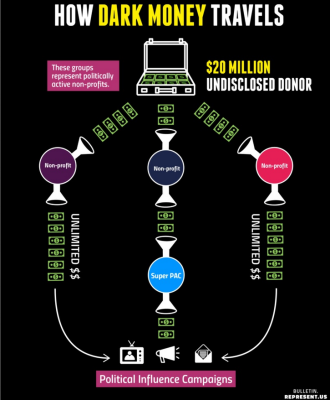 DARK MONEY SCAMS - MUSK
Keywords: DIRTY SENATORS AND DARK MONEY BRIBES, Big tech mobsters,Dark money payola, Rare Earth Mines, New America Foundation Corruption, Obama, Obama Campaign Finance, Obama FEC violations, Palo Alto Mafia, Paypal Mafia, Pelosi Corruption, Political bribes, Politi