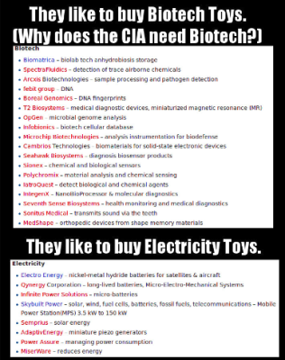 IQT6 In-Q-Tel Rigs Elections
Keywords: DIRTY SENATORS AND DARK MONEY BRIBES, Big tech mobsters,Dark money payola, Rare Earth Mines, New America Foundation Corruption, Obama, Obama Campaign Finance, Obama FEC violations, Palo Alto Mafia, Paypal Mafia, Pelosi Corruption, Political bribes, Politi