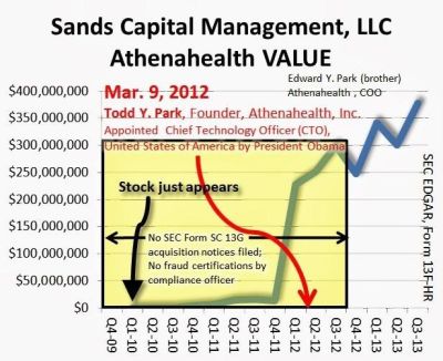 NVCASANDATHENA1
Keywords: DIRTY SENATORS AND DARK MONEY BRIBES, Big tech mobsters,Dark money payola, Rare Earth Mines, New America Foundation Corruption, Obama, Obama Campaign Finance, Obama FEC violations, Palo Alto Mafia, Paypal Mafia, Pelosi Corruption, Political bribes, Politi