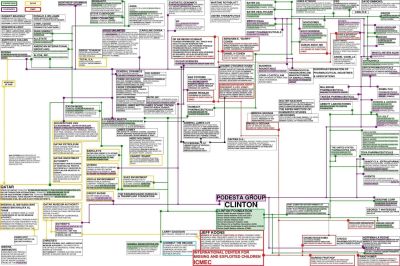 THE CLINTON FOUNDATION MAP THE SILICON VALLEY MAFIA
Keywords: DIRTY SENATORS AND DARK MONEY BRIBES, Big tech mobsters,Dark money payola, Rare Earth Mines, New America Foundation Corruption, Obama, Obama Campaign Finance, Obama FEC violations, Palo Alto Mafia, Paypal Mafia, Pelosi Corruption, Political bribes, Politi