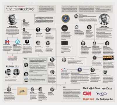 THE INSURANCE POLICY
Keywords: DIRTY SENATORS AND DARK MONEY BRIBES, Big tech mobsters,Dark money payola, Rare Earth Mines, New America Foundation Corruption, Obama, Obama Campaign Finance, Obama FEC violations, Palo Alto Mafia, Paypal Mafia, Pelosi Corruption, Political bribes, Politi