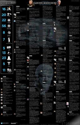 clinton.bodycount THE SILICON VALLEY TECH MAFIA
Keywords: DIRTY SENATORS AND DARK MONEY BRIBES, Big tech mobsters,Dark money payola, Rare Earth Mines, New America Foundation Corruption, Obama, Obama Campaign Finance, Obama FEC violations, Palo Alto Mafia, Paypal Mafia, Pelosi Corruption, Political bribes, Politi