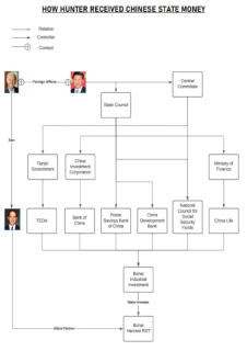 Filename=HUNTER-BRIBES.png
Filesize=84KiB
Dimensions=543x768
Date added=Sep 23, 2026 HUNTER-BRIBES.png