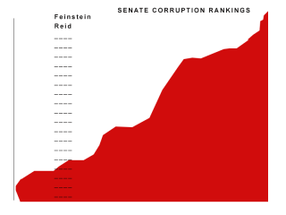 Filename=SENATE-CORRUPTION-RANKINGS_THE_SILICON_VALLEY_TECH_MAFIA.png
Filesize=14KiB
Dimensions=800x600
Date added=Sep 23, 2026 SENATE-CORRUPTION-RANKINGS_THE_SILICON_VALLEY_TECH_MAFIA.png