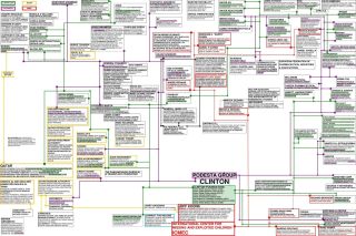Filename=THE_CLINTON_FOUNDATION_MAP.JPG
Filesize=643KiB
Dimensions=2048x1365
Date added=Sep 23, 2026 THE_CLINTON_FOUNDATION_MAP.JPG