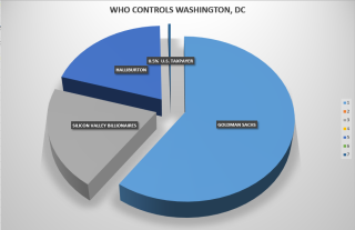 Filename=WHO-CONTROLS-WASHINGTON.png
Filesize=72KiB
Dimensions=924x599
Date added=Sep 23, 2026 WHO-CONTROLS-WASHINGTON.png
